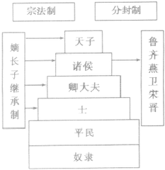 壽陳制垣