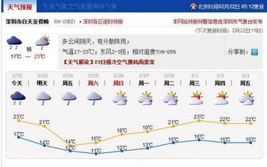 寄題王才臣南山隱居六首·莊敬日強齋