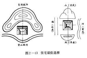 方孚若真□宅堂前池上作淮南小山題詠者甚多