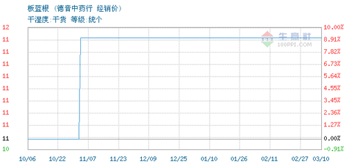 三月二十日聞德音寄李德升席大光新有召命皆