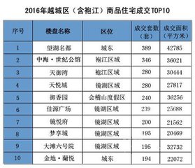 會(huì)稽六月初五日新米入市價(jià)減舊以升計(jì)之幾十