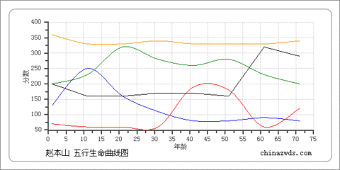 春晚紫微省直寄內(nèi)