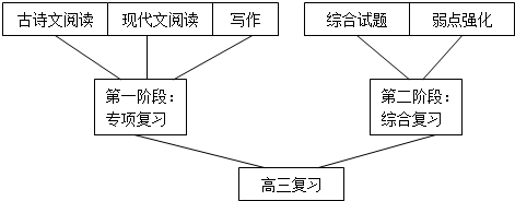 次韻傅惟肖