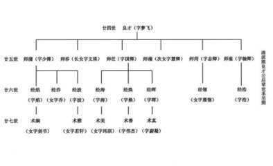 王氏碧雞園六詠·清室