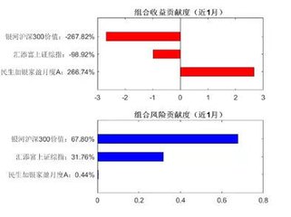 四月十日兒子翱來(lái)鳳陽(yáng)留一月遣歸因令早營(yíng)草